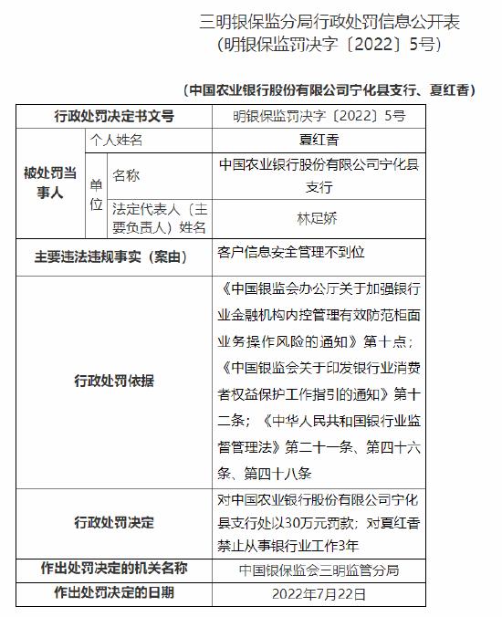 农行三家分支合计被罚90万元 涉及未按规定报送案件信息等多类问题