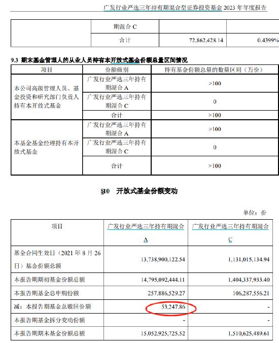 广发行业严选三年持有封闭期内有提前赎回？广发基金客服：有一位客户，遇到了法院强制执行