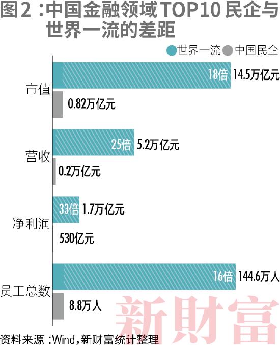 2022新财富500富人榜：中国顶尖民企离世界一流有多远