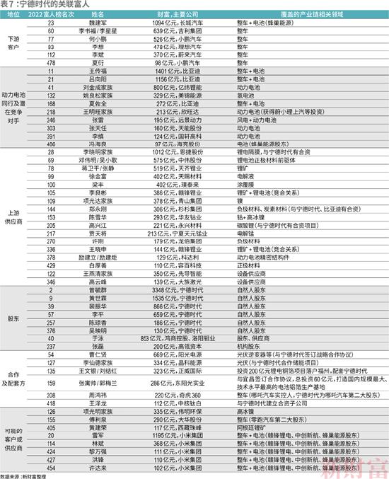 2022新财富500富人榜：许家印财富从2000亿下滑至131.7亿，排名深跌至326名