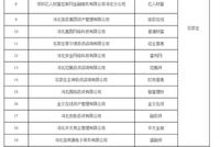 河北省宣布将取缔全部P2P网贷业务