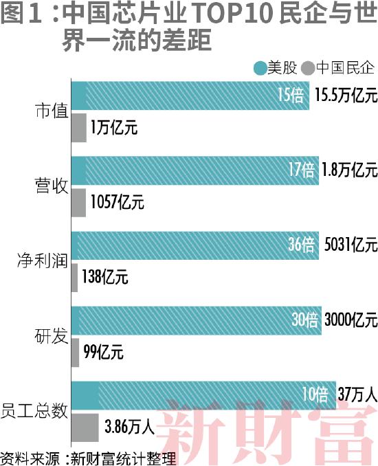 2022新财富500富人榜：中国顶尖民企离世界一流有多远