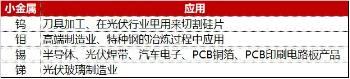 锑等小金属在本轮行情中弹性最大？地产、半导体、军工…多重利好，有色龙头ETF（159876）盘中逆市上探1.68%