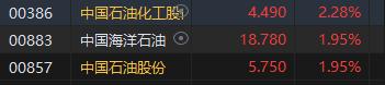 收评：恒指涨1.37% 恒生科指涨1.12%美的集团上市首日收涨近8%