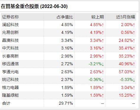 富国创新趋势股票成立以来亏28%被投诉 基民:“大盘大涨你小涨，大盘小跌你大跌，大盘大跌你爆跌”