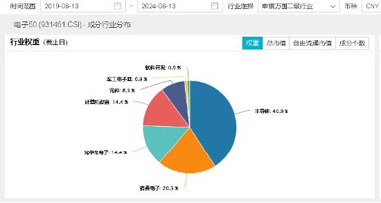 科技股逆市起舞，电子ETF（515260）盘中涨超2%，国防军工低调突围！港股走出独立行情