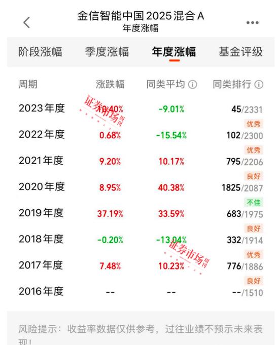 八年坚守银行股 这只基金如此执着为哪般？