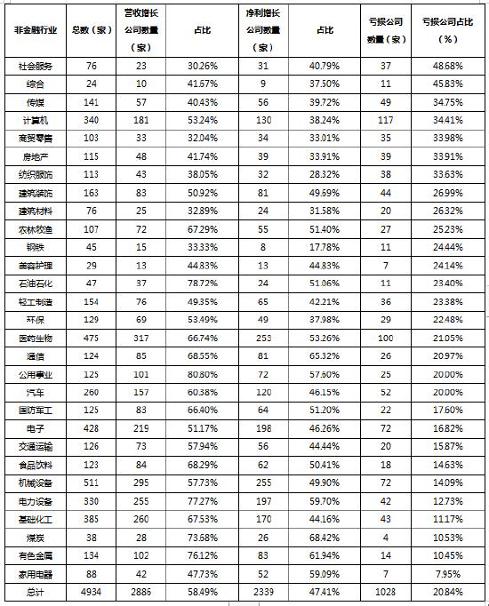 2022年A股上市公司年报分析：A股上市公司是推动中国经济增长的最大贡献者