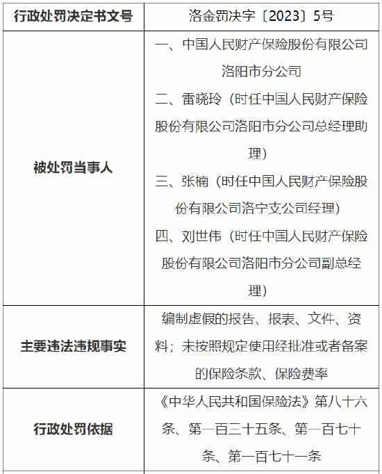 因因编制虚假的报告等 人保财险一分公司和一支公司累计被罚85万元