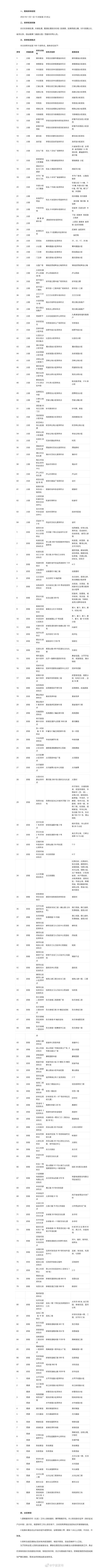 最新通报！宁波新增多个中风险地区，北仑区启动I级应急响应，公交所属线路全线停运，开展大规模核酸检测！