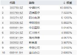 科技及中高端制造行业或是主线？风电板块大涨，A股成长型宽基“小霸王”——双创龙头ETF（588330）逢跌吸金