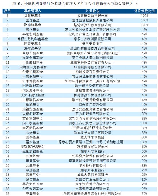 收藏贴|天相投顾：近期公募基金行业重要政策文件、业务规定及有关案例数据梳理