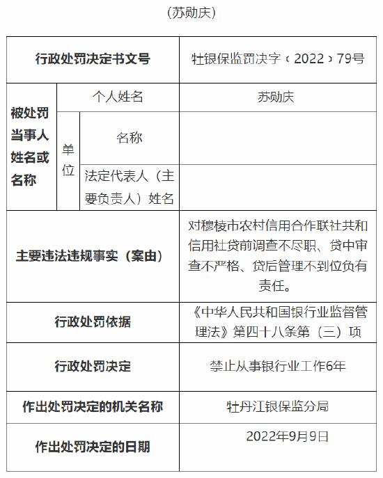 因贷前调查不尽职等 穆棱市农信社三人遭禁业处罚