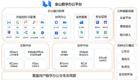 源达研究报告：数字化转型推动SaaS行业发展，AI技术对行业持续赋能