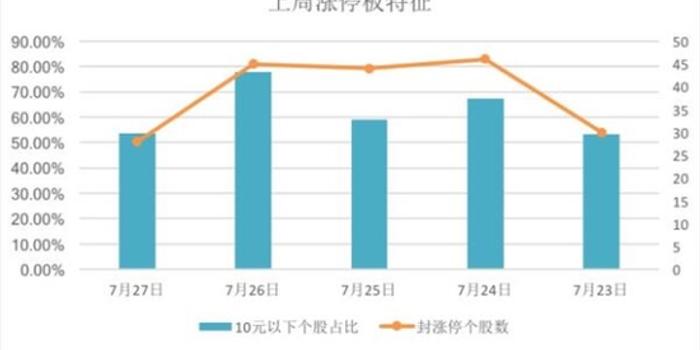 富国基金:周期股躁动 什么值得买