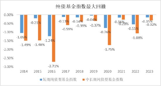 涨多了就会跌，怎么理解？