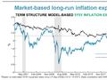 前美联储经济学家：债市发出的通胀预期信号暗示美联储或需加息