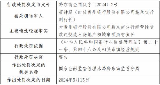 贵州银行黔东南分行被罚70万：经营性贷款违规流入房地产领域、贷款“三查”严重不尽职