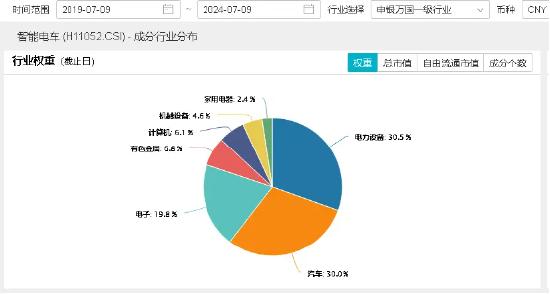 北京“车内无人”商业化试点来袭！智能电动车ETF（516380）盘中涨超2%，华友钴业、德赛西威一度触及涨停