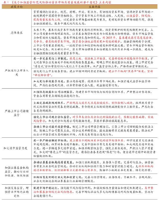 华西策略：新“国九条”解读 严字当头、行稳致远