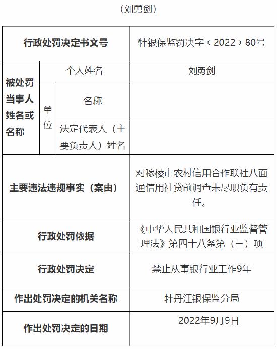 因贷前调查不尽职等 穆棱市农信社三人遭禁业处罚