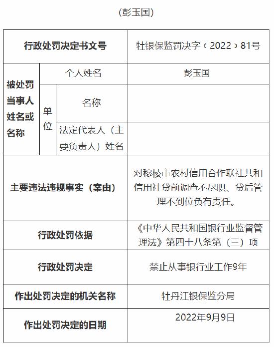 因贷前调查不尽职等 穆棱市农信社三人遭禁业处罚