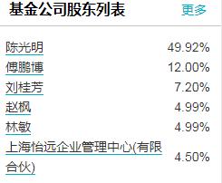 睿远基金新任林敏为副总经理 曾任职于招商银行总行零售银行部财富产品负责人