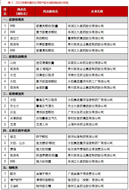 源达行业研究：中药有效防治多种常见病、多发病、慢性病，行业景气度提升