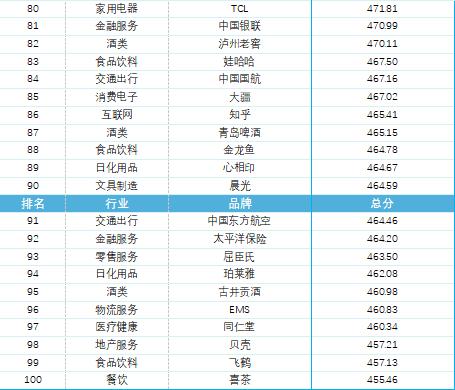 聚焦品牌价值模型 新浪财经携手蜜度共同推出2024百大年度品牌榜