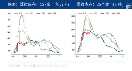 中粮期货：重污染天气应急响应启动！环保限产如何影响螺纹钢？