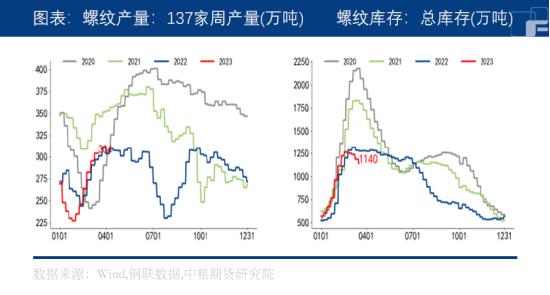 中粮期货：重污染天气应急响应启动！环保限产如何影响螺纹钢？