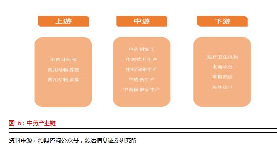 源达行业研究：中药有效防治多种常见病、多发病、慢性病，行业景气度提升