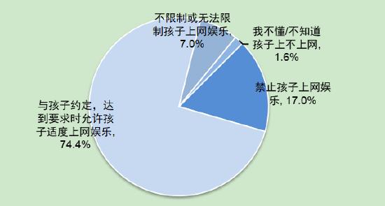 第5次全国未成年人互联网使用情况调查报告