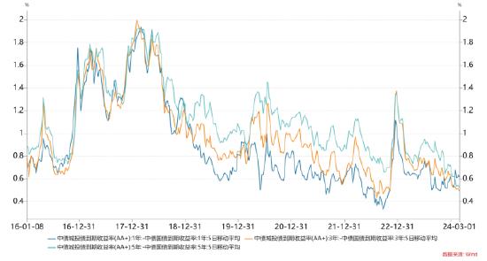 长城基金：关注两会政策表述对债市的影响