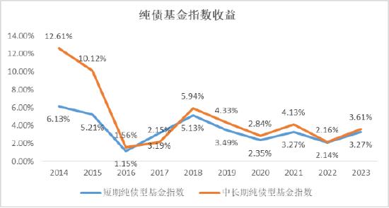 涨多了就会跌，怎么理解？