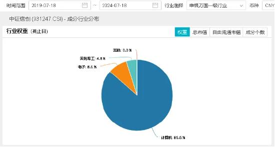 重要会议重视科技安全！国产信息技术软硬件有望夯实，中科曙光涨逾4%，信创ETF基金（562030）盘中涨超2%