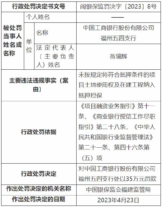 未按规定将符合抵押条件的项目土地使用权及在建工程纳入抵押担保 工行一支行被罚35万元