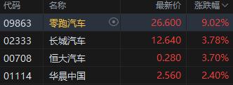 午评：港股恒指涨2.01% 恒生科指涨2.36%资源股、金融股齐涨