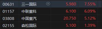 收评：港股恒指涨0.55% 恒生科指涨0.92% 石墨、高铁概念股强劲
