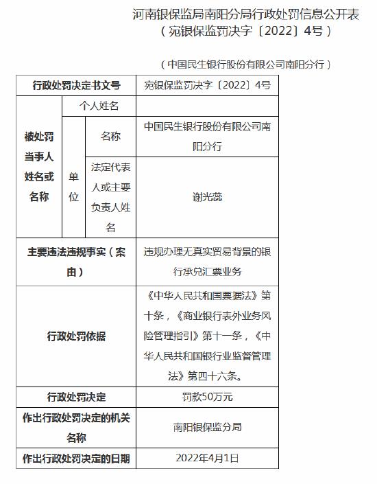 民生银行南阳分行被罚50万元：违规办理银行承兑汇票业务