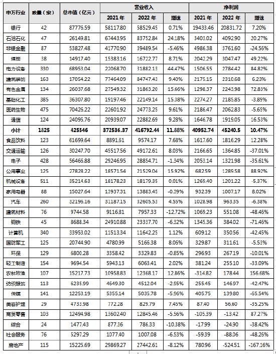 2022年A股上市公司年报分析：A股上市公司是推动中国经济增长的最大贡献者