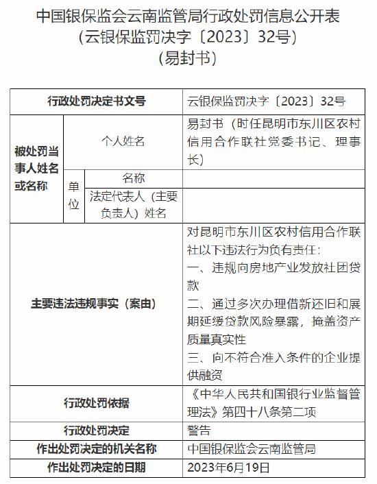 涉违规向房地产业发放社团贷款等，昆明市东川区农信社被罚140万元