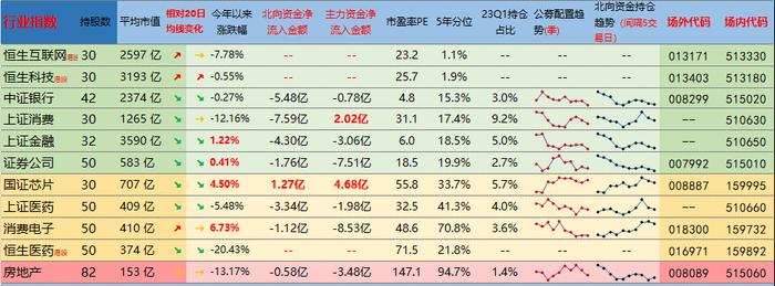 指数估值日报：创价值站上20日均线，创成长、科创50持续获机构增配