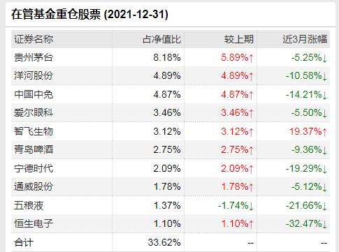 阳琨离任华夏成长混合基金经理 阳琨：2022年市场需要整固，投资者收益率预期不宜过高