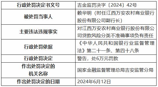 因扶贫（脱贫人口）小额信贷用于非生产性支出 江西万安农村商业银行被罚80万元