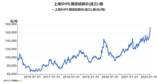 沪镍突破18万/吨！原料价格再创新高，新能源车提价循环何解？