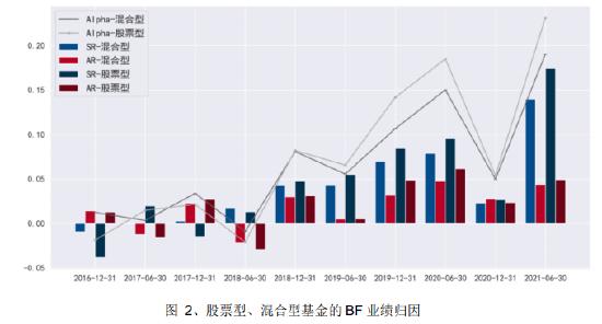 收藏贴|天相投顾：近期公募基金行业重要政策文件、业务规定及有关案例数据梳理