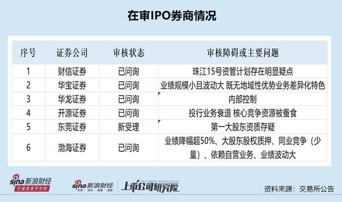 中小券商IPO潮|华龙证券旗下多家私募产品“精准踩雷” 未满足资管新规要求频收罚单