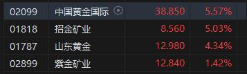 收评：港股恒指涨0.47% 恒生科指涨1.66%造车新势力高涨小鹏涨超8%