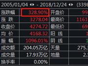 中证500指数是如何炼成的？即便跌6成收益也高于同类